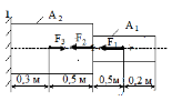 Двухступенчатый стальной брус длины ступеней которого указаны на рисунке нагружен силами f1 f2 f3