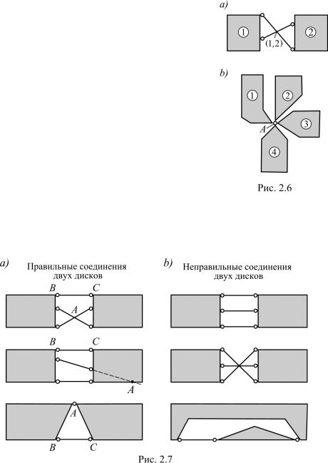 Заделка и шарнир отличия