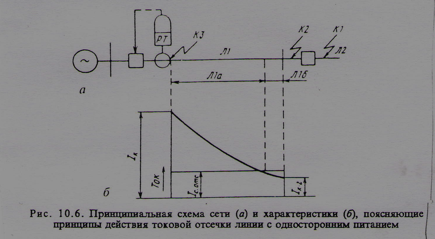 Максимальная токовая защита трансформатора