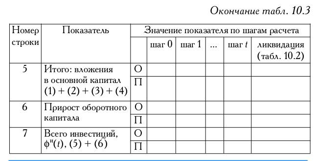 Показатели эффективности проекта таблица
