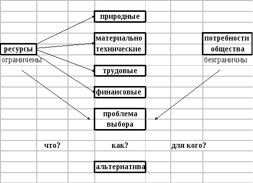 Влияние природных ресурсов на экономику. Влияние природных ресурсов на экономику России. Как влияют природные ресурсы на экономику страны. Влияние природных ресурсов на экономическое развитие. Влияние природных ресурсов на экономику. Влияние природных ресурсов на экономику России. Как влияют природные ресурсы на экономику страны. Влияние природных ресурсов на экономическое развитие.