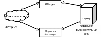Группа 639