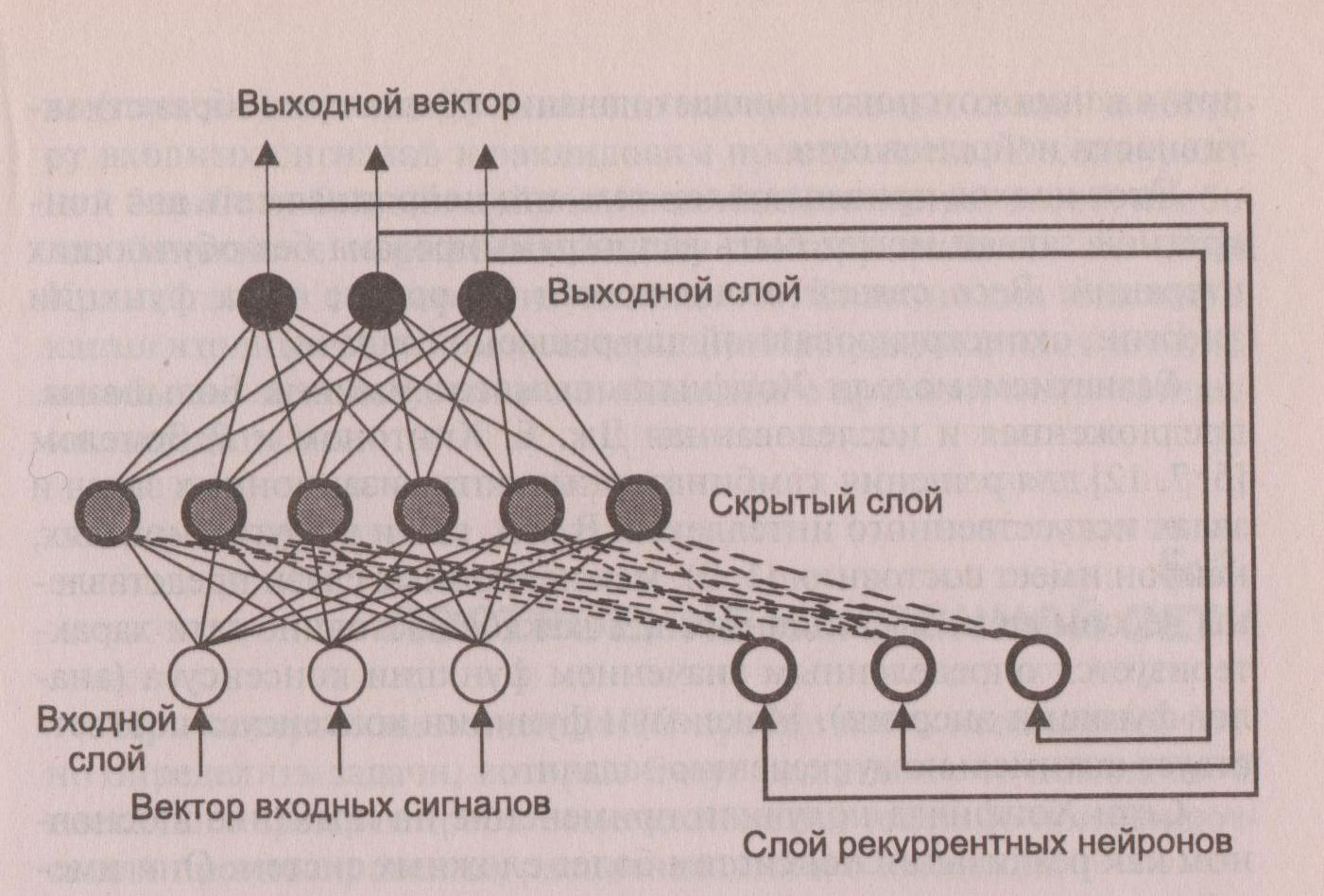 Ассоциативная нейронная сеть. Рекурсивная нейронная сеть схема. Выходной слой нейронной сети. Промежуточные слои в нейронных сетях. Модели нейронных сетей с памятью.