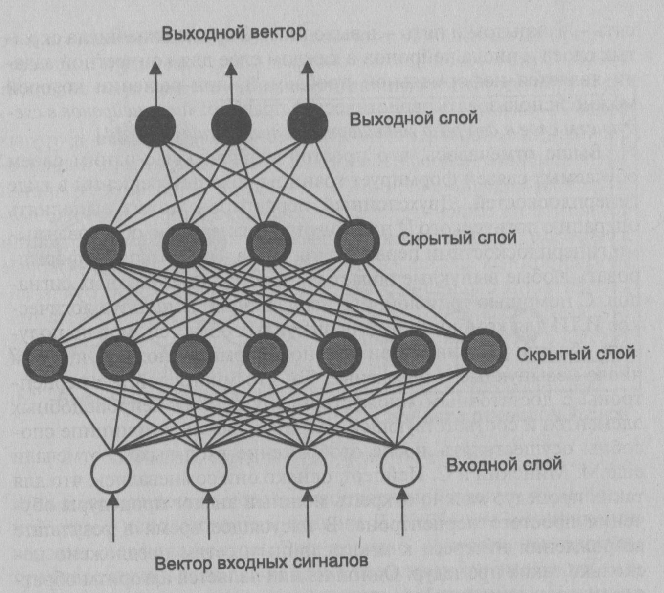 Языковая модель нейронная сеть