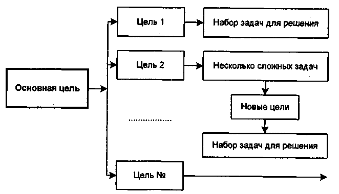 Цели и задачи пациентоориентированность в медицине схема