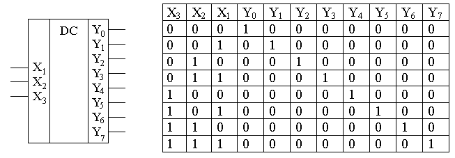 Дешифратор таблица