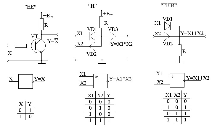 Элемент или. Схемы логических элементов. Схемная реализация логического элемента не. Схема или. Монтажное или на транзисторах.