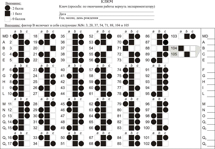 Тест ла 1. 16 Факторный личностный опросник Кеттелла форма а ответы. Опросник 16-Фло-1. 16 Фло-1 тест. Ответы на тесты 16-Фло-1 психологические.