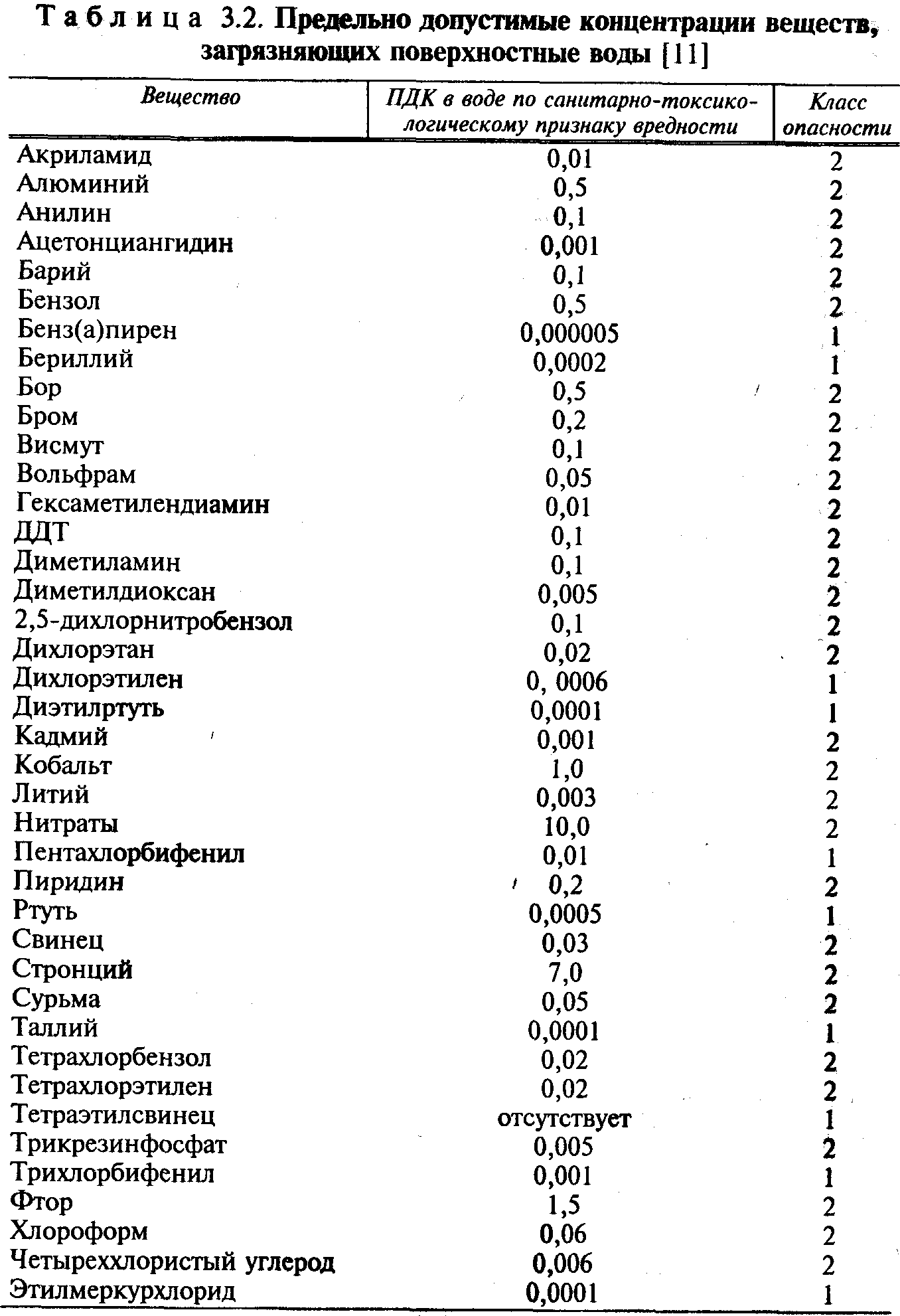 Понятие токсичности и канцерогенности элементов и соединений