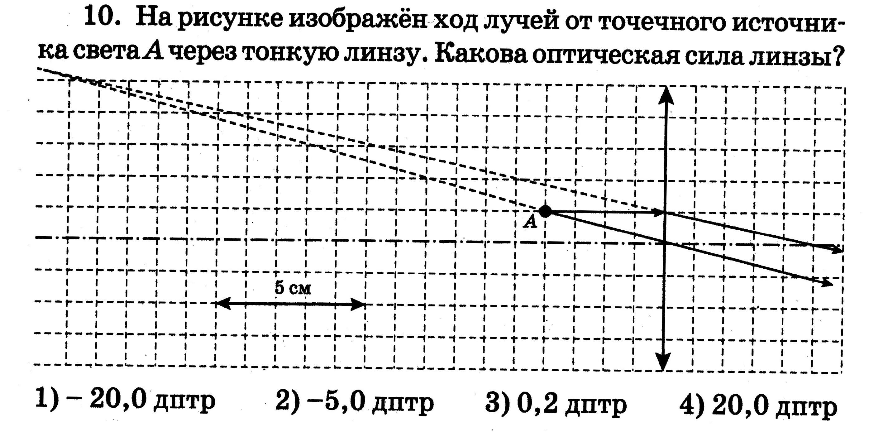 На рисунке показан ход лучей через линзы