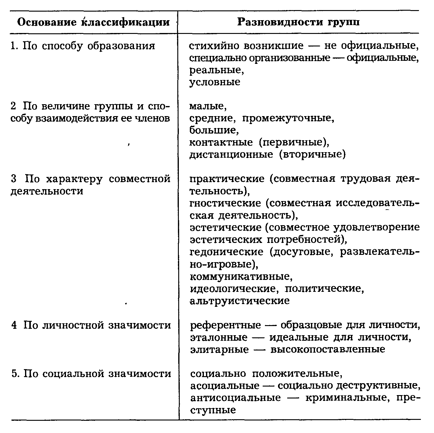 Конспект урока по обществознанию в 6 классе "Социальная сфера общества"