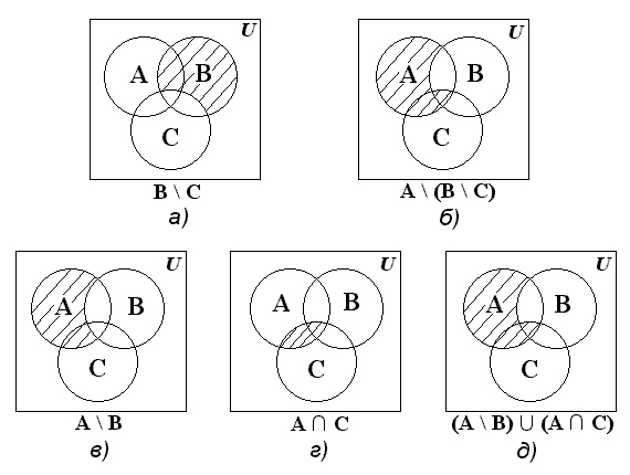 A b c изобразить множество