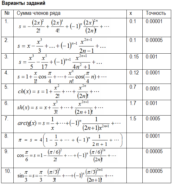 Точность до 0.1. Сумма ряда с точностью до 0.01. Вычислить сумму ряда с точностью 0.001. Сумма ряда с заданной точностью. Вычислить ряд с заданной точностью.