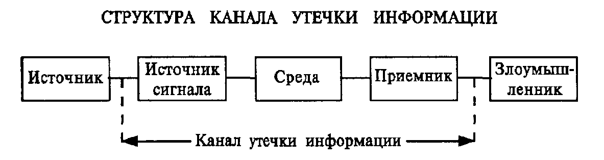 Глава 2 Виброакустическая диагностика машин и механизмов