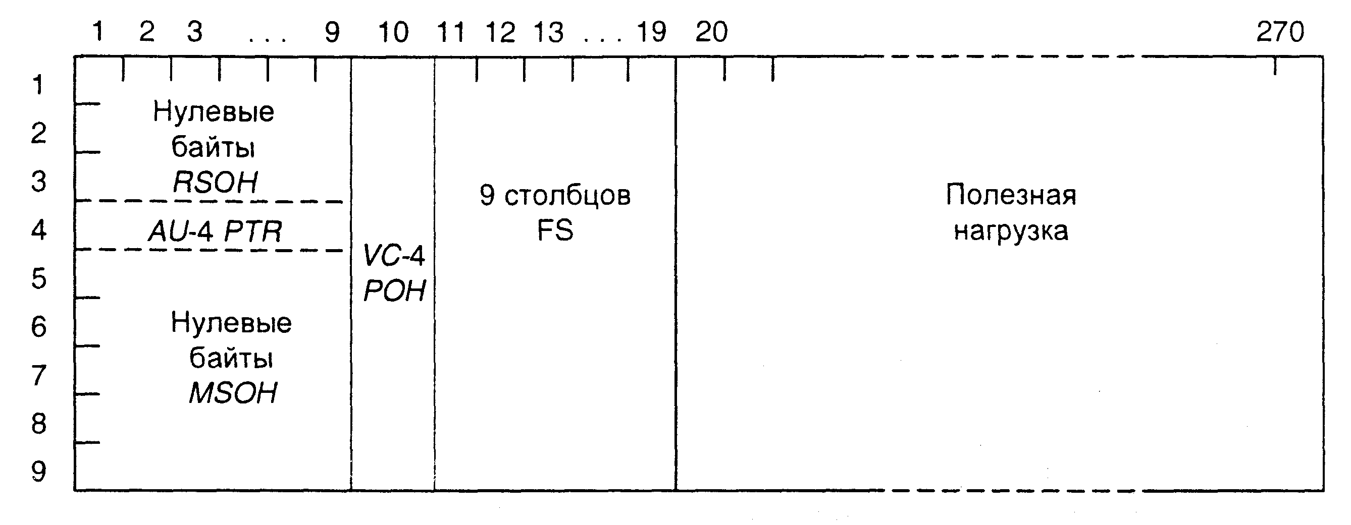 Оглавление