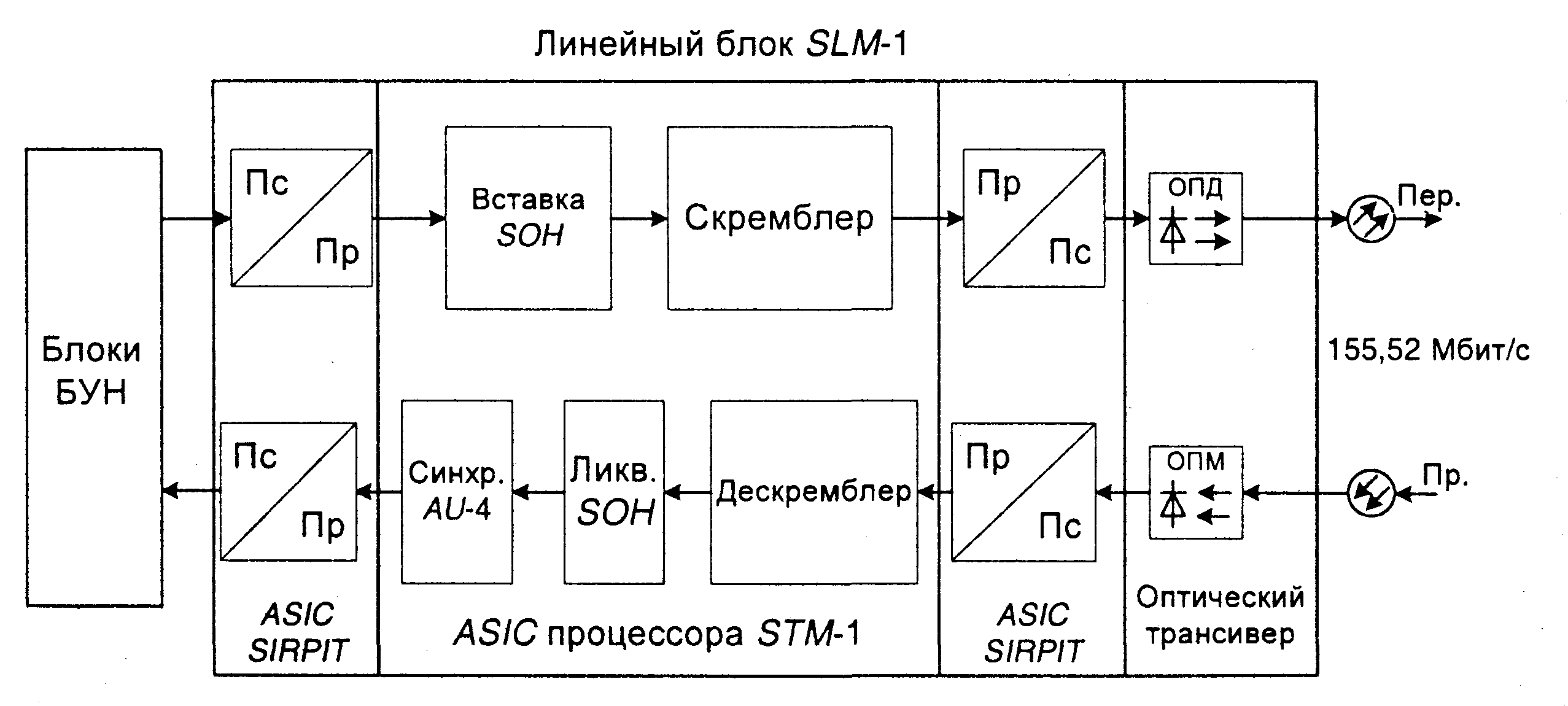 Структурная схема передачи дискретных сообщений