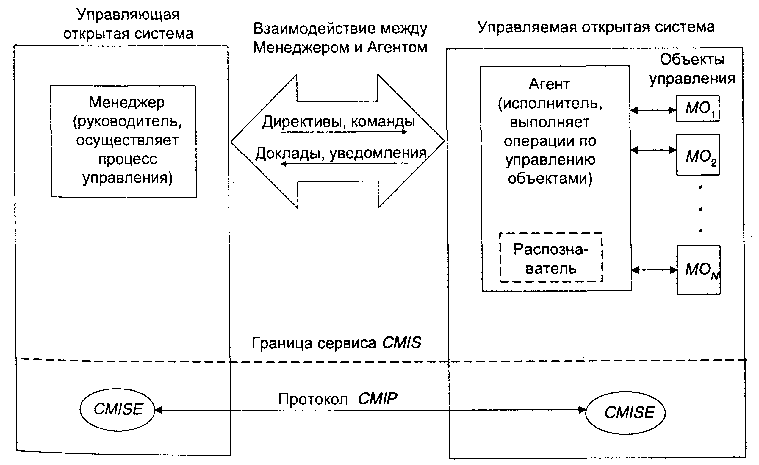 Модели систем управления данными