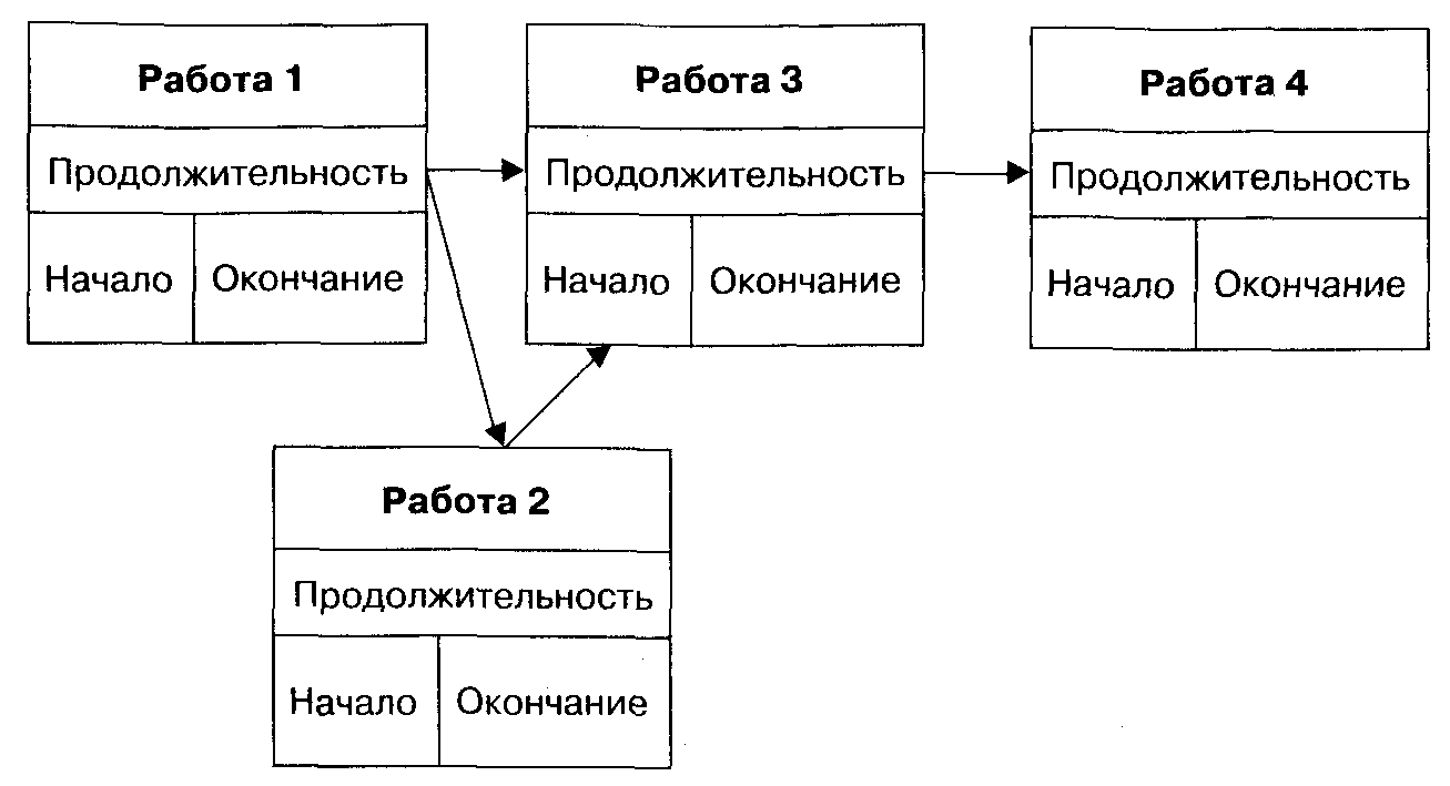 Структура валютных отношений схема