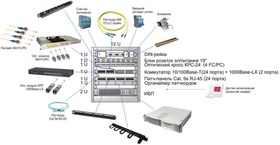 Структурная схема скс dwg