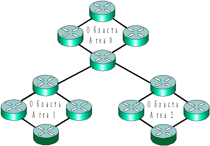 Маршрутная информация. Протокол динамической маршрутизации OSPF. Схемы маршрутизации OSPF. Динамическая маршрутизация OSPF. Протокол OSPF протокол маршрутизации.