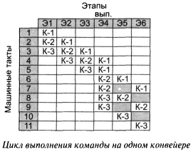 Суперскалярная архитектура процессора