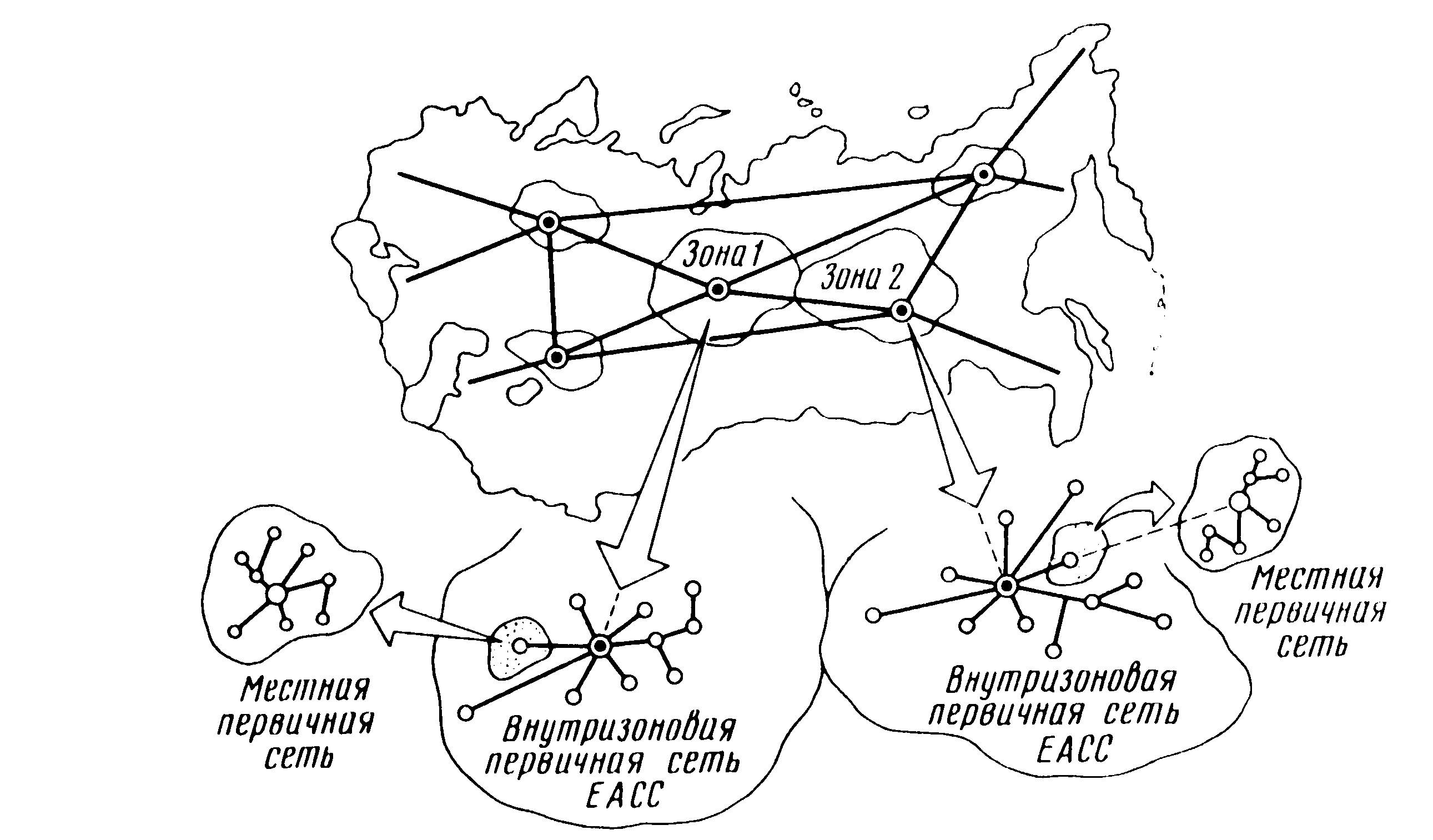 Внутризоновая магистральная сеть. Первичная сеть связи схема. Структура взаимоувязанной сети связи. Структурная схема первичной сети связи.