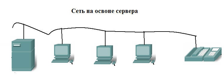 Как выглядит одноранговая сеть схема