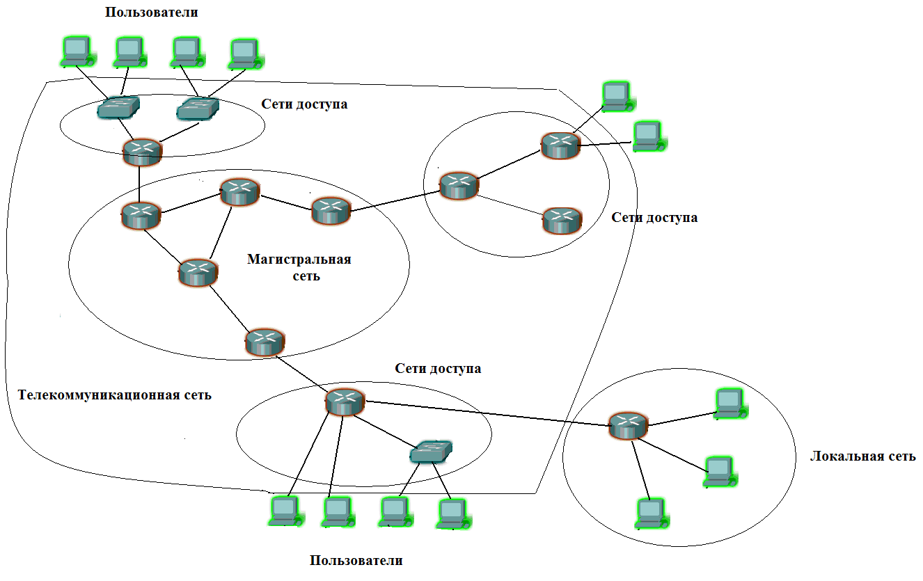 В данной сети максимальное. Схема топологии сети предприятия. Информационно-телекоммуникационная сеть схема. Основы построения компьютерных сетей схема. Сети связи и системы коммутации структурная схема.