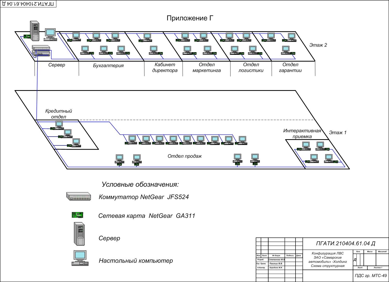 Схема серверной комнаты в visio