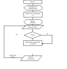 Интерпретатор блок схем