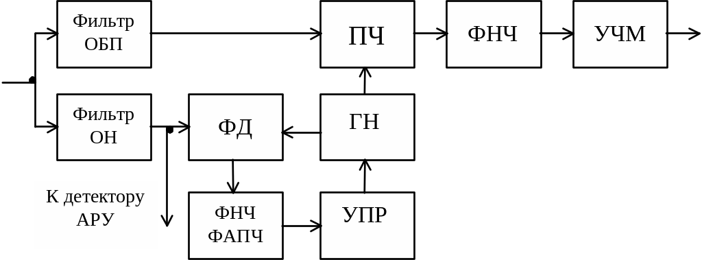 33 Однократная абсолютная фазовая манипуляция. Фазовый манипулятор.
