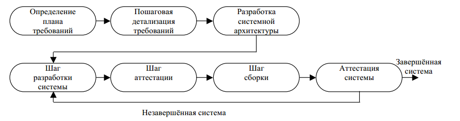 3. Расписание проекта, теория сетевого планирования, сетевые графики