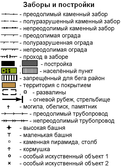 Как изобразить забор на чертеже