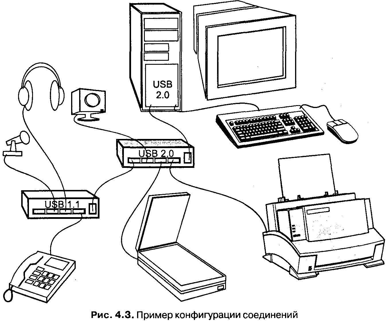 Схема компьютера векторный рисунок