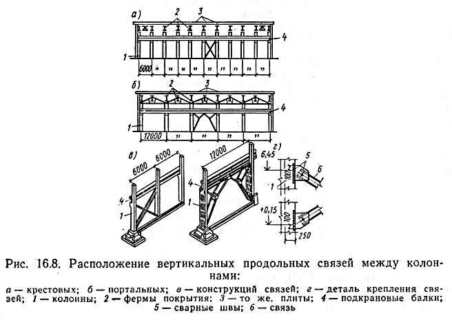 Связи конструкций