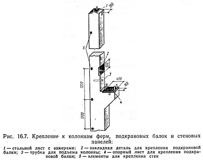 Сборный железобетонный карниз с анкерной балкой