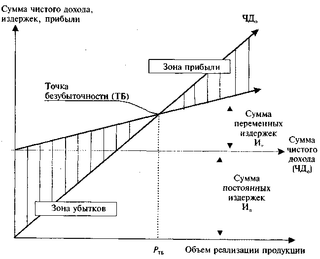 Виды издержек и прибыли