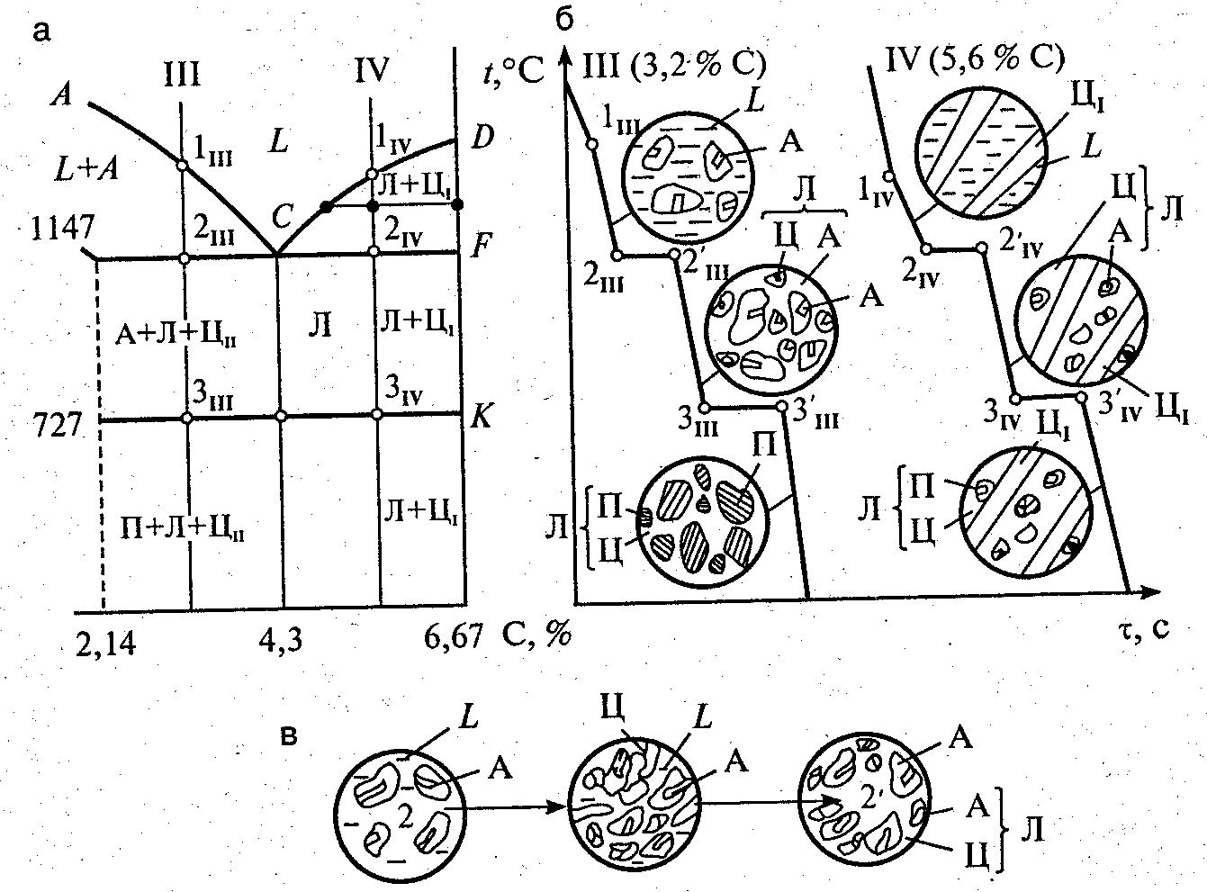 Железо электронная диаграмма