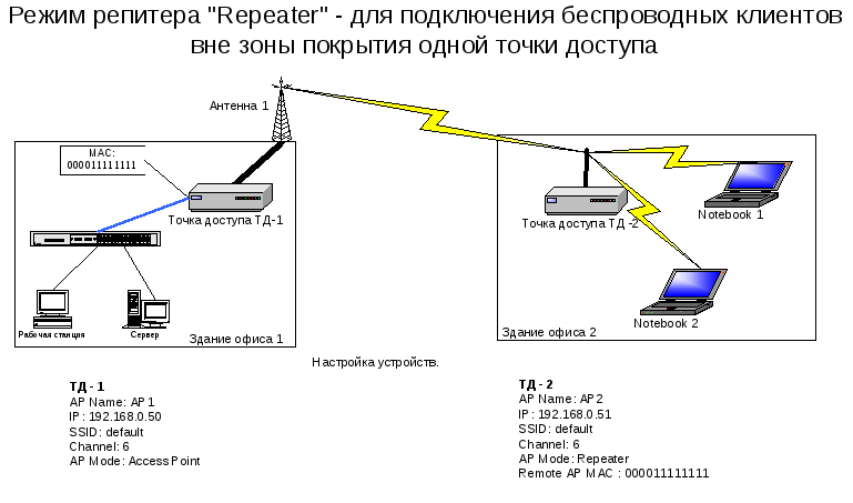 Условное обозначение точки доступа wifi на схеме