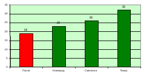 Полотно 637