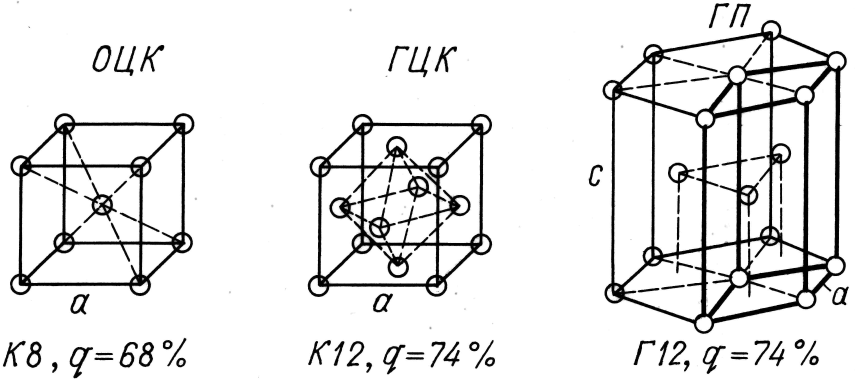 Объемно центрированная кристаллическая. ОЦК ГЦК ГПУ решетка. Кубическая объемно-центрированная решетка (ОЦК). Кристаллическая решетка ГЦК И ОЦК. Кристаллические решетки ОЦК ГЦК ГПУ.