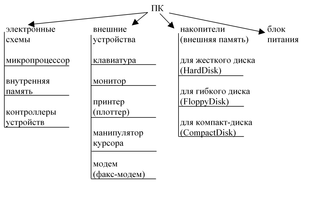 1. Классификация эвм по форме представления величин вычислительной машины