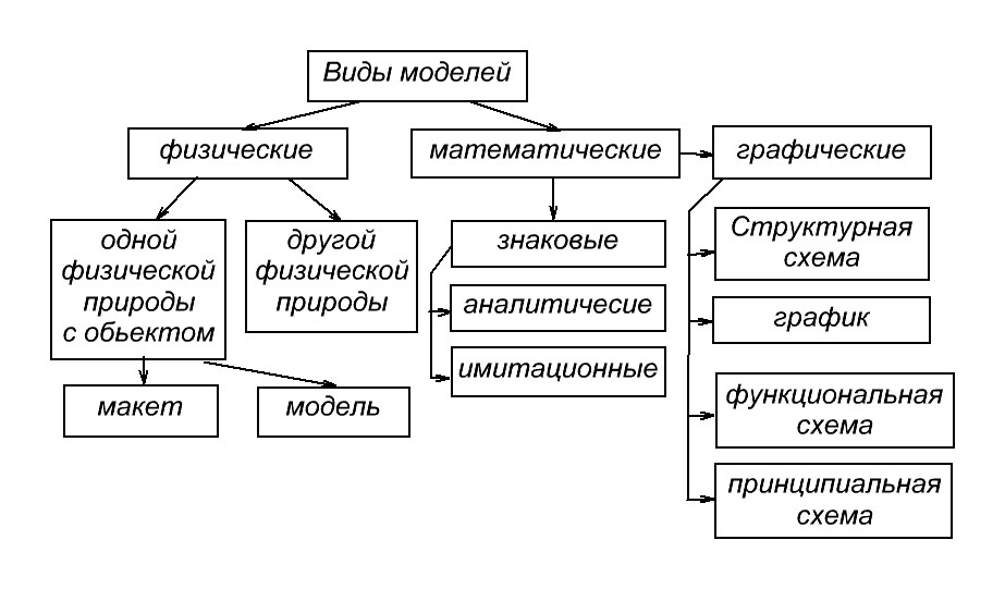 Какие вы знаете типы схем