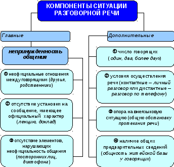 Стилистика научной речи и редактирование учебно-методических материалов