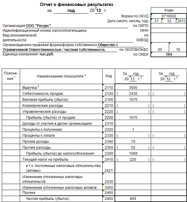 Финансовый отчет общества