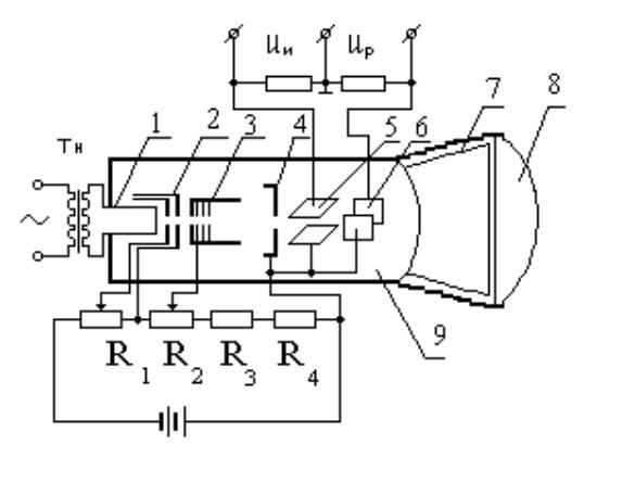 Схема электронно лучевой пушки