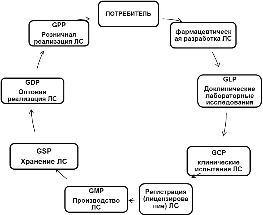 Контроль качества лекарственных средств