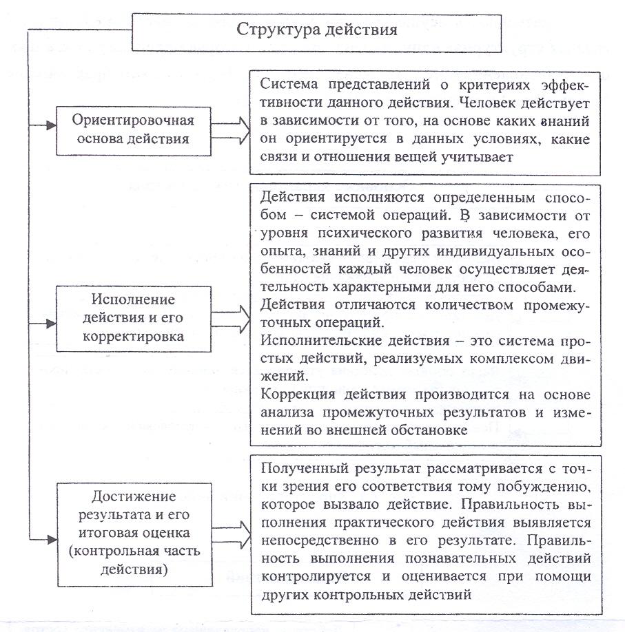 Вынесение вовне результатов умственных действий осуществляемых во внутреннем плане