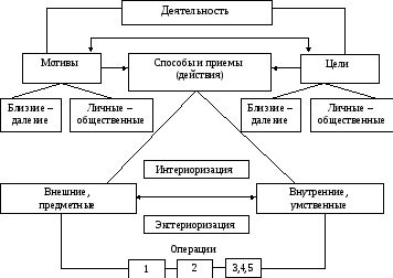 Трудовая деятельность — что это такое? Виды и типы