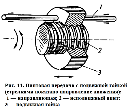 Винтовая передача рисунок